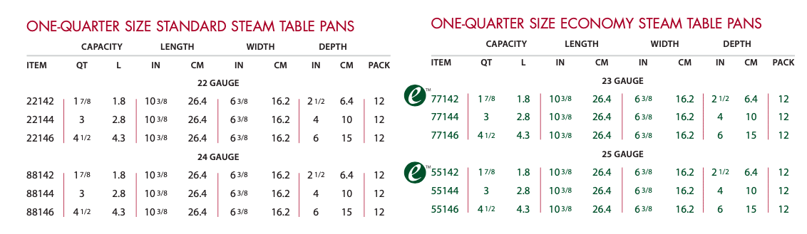 Anti-Jamming Steam Table Pans chart 3