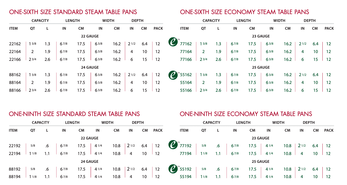 Anti-Jamming Steam Table Pans chart 4